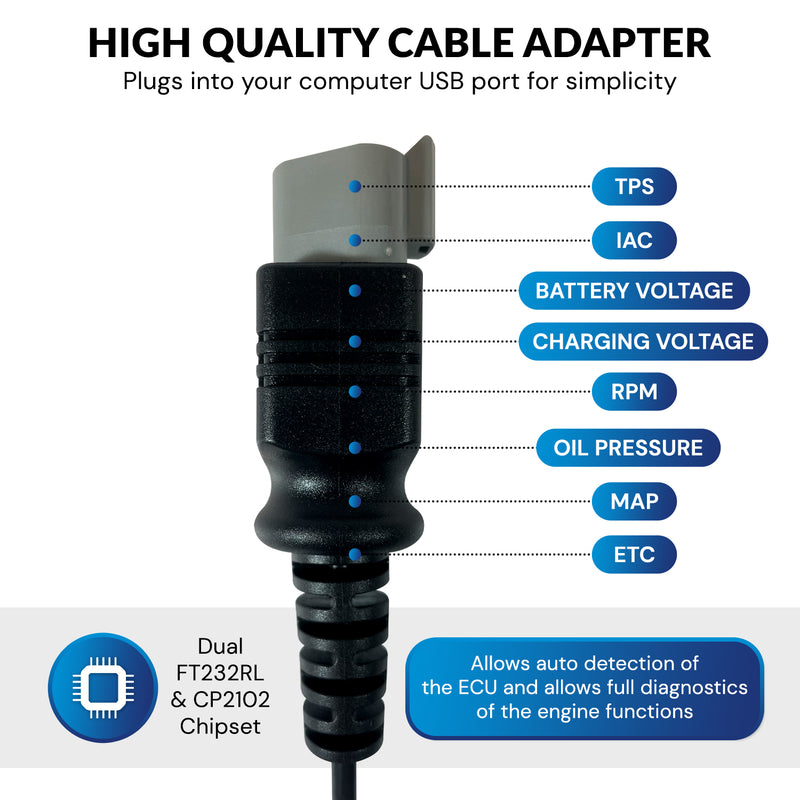 Diagnostic USB Cable tool KIT for Evinrude ETEC and FICHT outboard engines with Bootstrap Cable